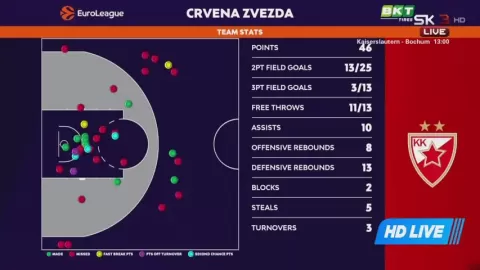 Poster siaran Crvena Zvezda Belgrade VS Paris