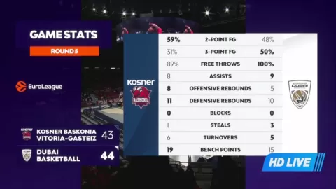 Poster siaran Baskonia Vitoria VS Dubai