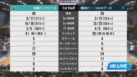 Poster siaran Kyoto Hannaryz VS Yokohama B-Corsairs