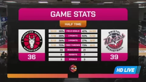 Poster siaran Leicester Riders VS Bristol Academy Flyers