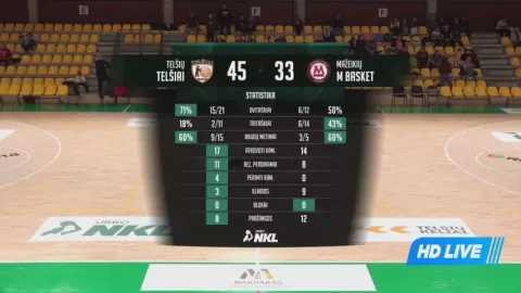 Poster siaran Telsiai VS Mazeikiai